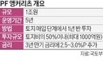 투자,개발앵커리츠,자금,사업,규모