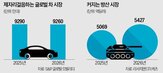 방산,기업,자동차,미국,생산,드론,무기,유럽,전쟁,사업