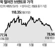 이란,제재,원유,미국,수출,약속,대한,경제,합의,유가
