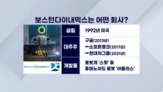 지분,보스턴다이내믹스,소프트뱅크,구글,삼성,현대차그룹,앵커,투자