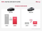 차량,중고차,시장,케이카