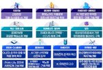 분야,전략기술,프로젝트,넥스트,투자,기술,국가전략기술