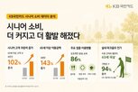 고객,시니어,이상,증가,이용금액