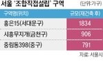 조합설립,서울시,정비구역,지정,재건축,추진위,속도