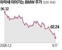 공매도,유럽,중국,업체,BMW,자동차,헤지펀드