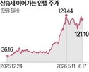 인텔,미국,생산,트럼프,대통령