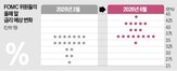 정책,의장,금리,워시,점도표,시장,대한,성명서,전망,방향