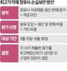 원가,최고가격제,손실,정유사,정유업계,정부,보전,산업부