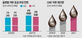 공급,내년,석유,수요,하루,이란,원유,전망,올해,가격