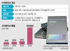 시지바이오,지분,존슨앤드존슨,계약,인수,제품,매출,사업