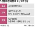 노란봉투법,기업,사용자성,교섭,감독,인정