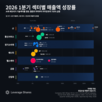 시장,투자