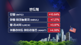 미국,기업,증시,자사주,매입,반도체,시장,대통령,애플