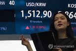 환율,대비,미국,달러인덱스,달러