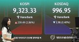 하락,지수,코스피
