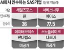 에이전트,서비스,인수,기업,데이터,에이펙스