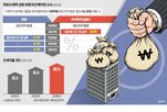 자회사,올해,위해,모회사,대한,법인세,일몰,양도차익