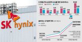 SK하이닉스,삼성전자,실적,주가,시총,마이크론,미국,증시,상승