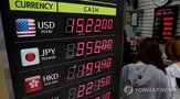 환율,원화,이후,외국인,이달,달러