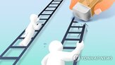 불평등,세대,자산,소득,기여도,지수,다차원,요인