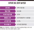 도시,농민공,중국,제도,개혁,후커우,노동력,사회보험,교육,이번
