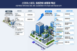 운영,플랫폼,주거,신영에스엘피,부동산,서비스,기업