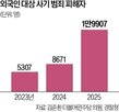 사기,피해,포토카드,외국인,거래,해외,범죄,티켓,신고
