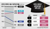 특목고,서울,출신,지난해,수도권,대학,지역,계약학과