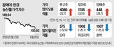 가격,전주,품목
