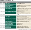 방산업체,1일