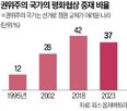 국가,중재,유엔,미국,분쟁,권위주의,파키스탄,이란,전쟁,분석