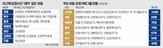출신,사건,국고채,담합,공정위,변호사,최대,로펌,과징금,대리