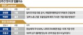 변호사,칼럼,기록,유류분,주식