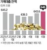 은행,가계대출,잔액,증가