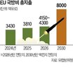 공장,독일,유럽,무기,생산,베를린