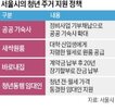 공급,청년,공공,기숙사,기부채납