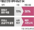 원유,가격,중동,SK에너지,공급,주유소,경유,전쟁