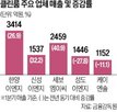 반도체,클린룸,매출,업계,사업,비중,올해