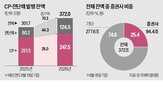 자금,금리,증권사,발행,시장,잔액,포인트