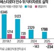 뷰티,인수,에스티로더,브랜드,설립,바이오,기록