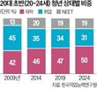 근로시간,기간