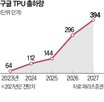 구글,엔비디아,금융,규모,데이터센터