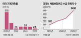 소비,미국,자산,일본,저축,저축률,가계,한국,분석