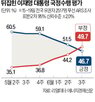 평가,미래세대,포인트,지지율,국정,리얼미터