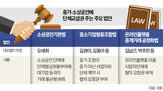 소상공인,공정거래법,담합,집단,교섭,개정안,대기업,사업자