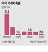 소비,미국,자산,저축률,한국,가계,분석