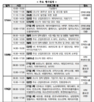 코스닥시장,코스닥,1일,한국거래소