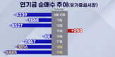 국내,주식,국민연금,비중,채권,매도,SK하이닉스,자산,증시,연기금