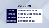 연료비,한전,기준,적자,기자,요금,조정
