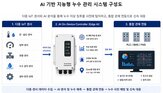 누수,현대엔지니어링,사전